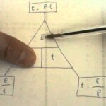 Cómo elegir la plancha ideal según la potencia: Guía de compra