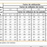 Tabla de lúmenes LED: elige la mejor lámpara para tu hogar