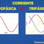 Monofásica vs Trifásica: ¿Cuál es la mejor opción para ti?