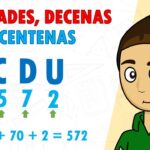Guía práctica para entender y enseñar unidades, decenas y centenas
