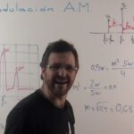 Todo lo que necesitas saber sobre el analizador de espectro: características y funciones