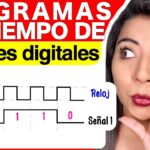 Cómo leer el diagrama de un reloj en 5 pasos