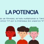 Convertir amperios a vatios: Guía rápida y sencilla