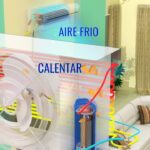 El inesperado vínculo entre un reloj y un sistema de aire acondicionado