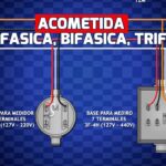 ¿A quién pertenece la acometida eléctrica de tu hogar?