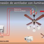 Instalación fácil de cables para ventilador de techo: Guía paso a paso