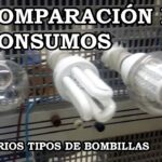 Mejora tu consumo energético con bombillas eficientes - Guía