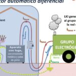 La importancia del interruptor diferencial en la seguridad eléctrica