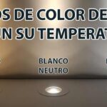 ¿Cuántos K necesito para conseguir una luz cálida perfecta?