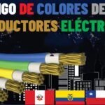 Norma peruana: colores de cables eléctricos y su significado