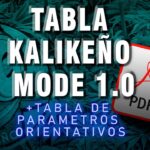 Tabla cultivo interior: la mejor opción para tus plantas