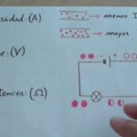 Comprendiendo la relación entre intensidad, potencia y voltaje